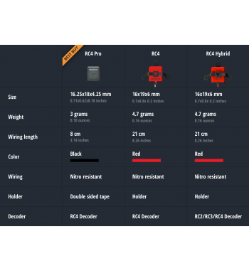 Transponder RC4 - Mylaps
