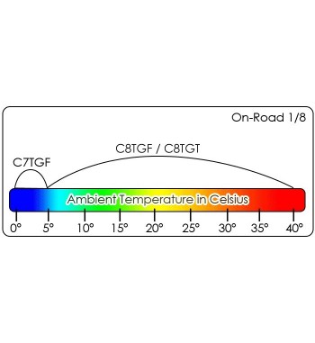 Velas Novarossi C7TGF