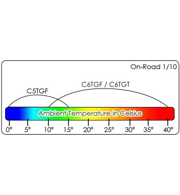 Velas Novarossi C7TGF